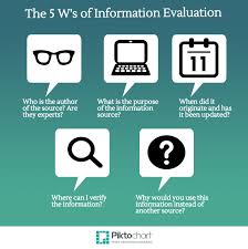 information evaluation